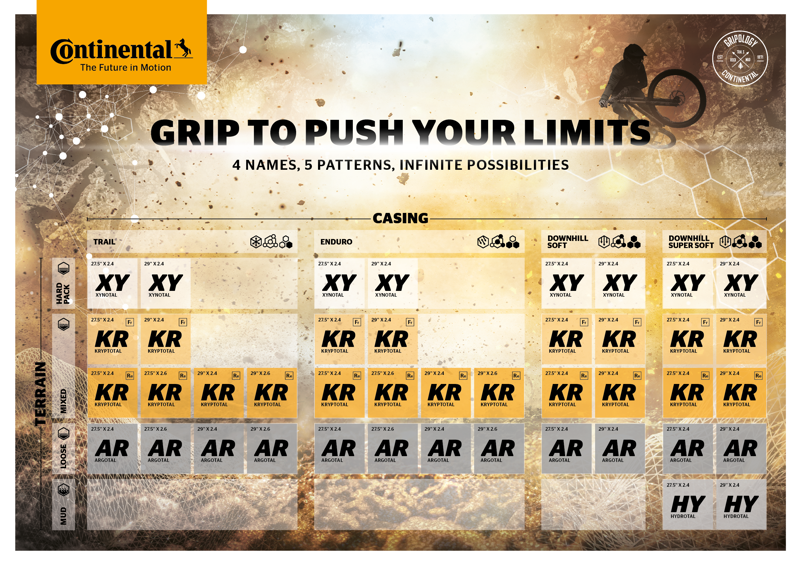 Continental Kryptotal Rear Enduro Soft Tyre-1