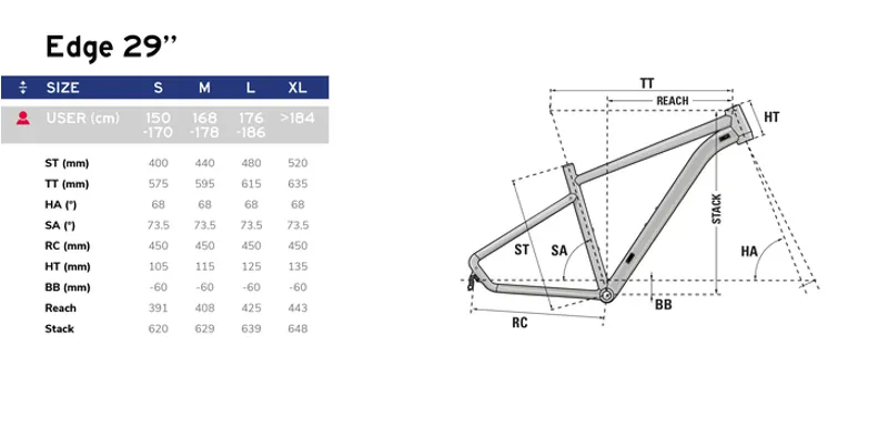 Lapierre Edge 3.9 22/23 Silver-8